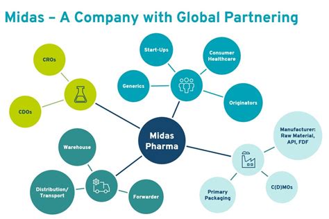 midas global support|midas help.